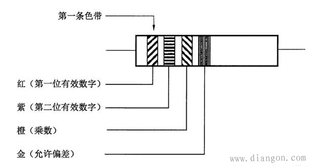 电阻色码表_电阻色环识别图 电阻色码表_电阻色环识别图