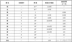 电阻色码表_电阻色环识别图