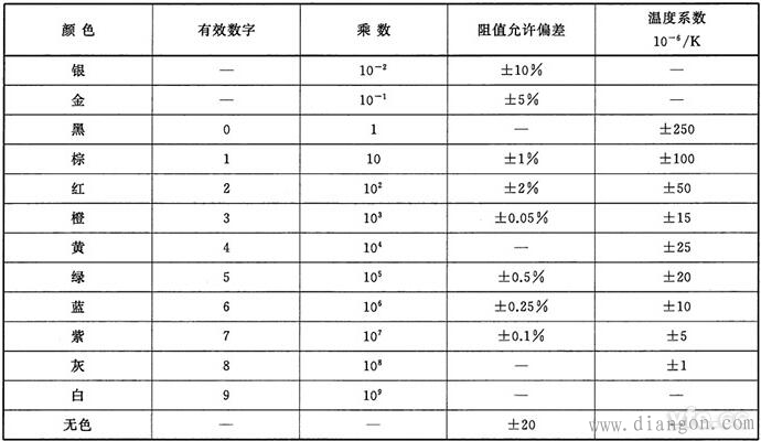 电阻色码表_电阻色环识别图 电阻色码表_电阻色环识别图