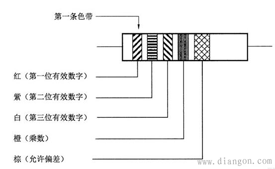 电阻色码表_电阻色环识别图 电阻色码表_电阻色环识别图