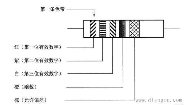 电阻色码表_电阻色环识别图 电阻色码表_电阻色环识别图