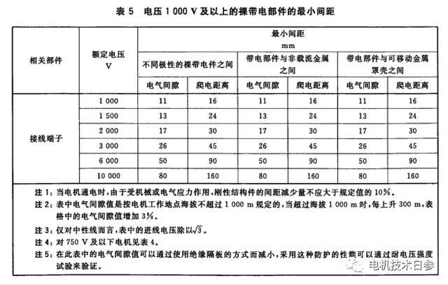 如何从外形特征，直观区分电机产品的电压等级？