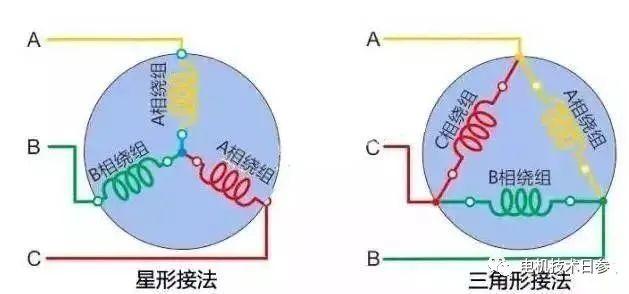 三相绕线电机，其转子绕组为什么都采用星接？