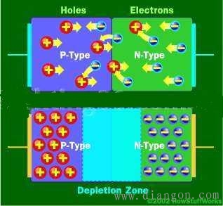 什么是二极管?为什么二极管会发光?发光二极管工作原理图解