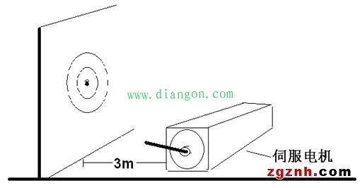 伺服驱动器测试方法