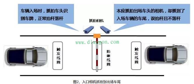 智能楼宇车辆出入口混进混出管理解决方案 智能楼宇车辆出入口混进混出管理解决方案