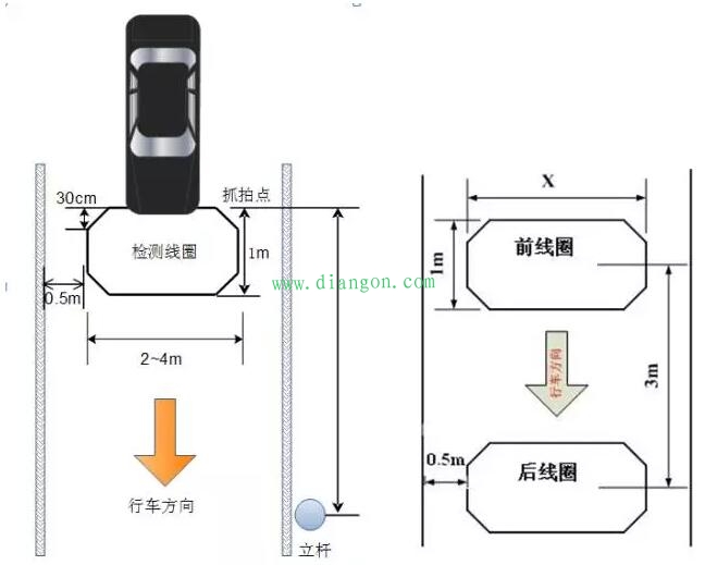 智能楼宇车辆出入口混进混出管理解决方案 智能楼宇车辆出入口混进混出管理解决方案
