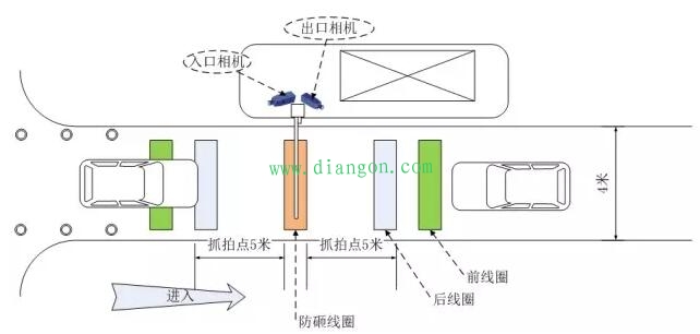智能楼宇车辆出入口混进混出管理解决方案 智能楼宇车辆出入口混进混出管理解决方案