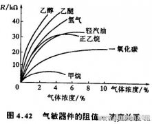 半导体气敏传感器的工作原理