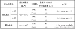 热电阻检定装置的构成及使用方法