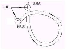 数控加工工艺路线设计