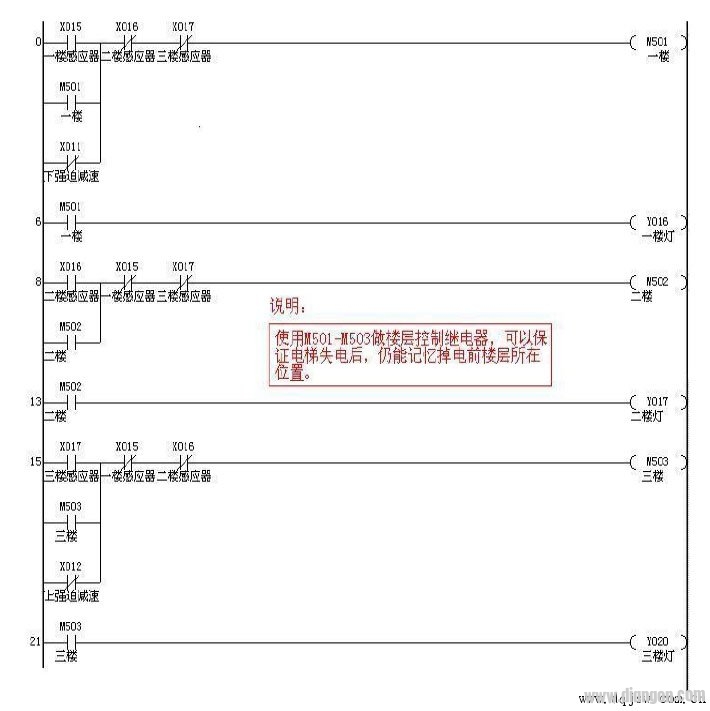 双速电梯的信号控制PLC程序