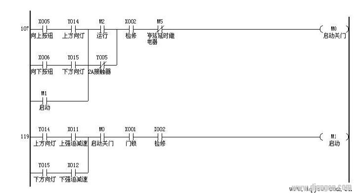 双速电梯的信号控制PLC程序