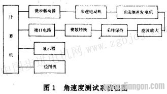 微步驱动步进电动机的角速度均匀性