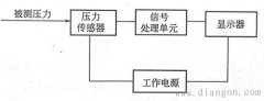 数字压力计工作原理及使用方法