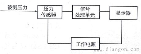 数字压力计工作原理及使用方法 数字压力计工作原理及使用方法