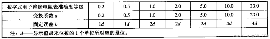 电子式绝缘电阻表基本误差 电子式绝缘电阻表基本误差
