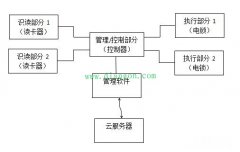 出入口控制系统的组成