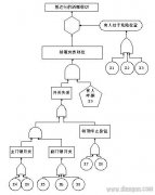 电梯检验安全技术研究和探讨