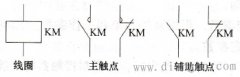 接触器的图形符号和型号含义