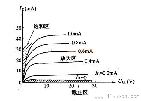 三极管共射级放大电路 三极管共射级放大电路