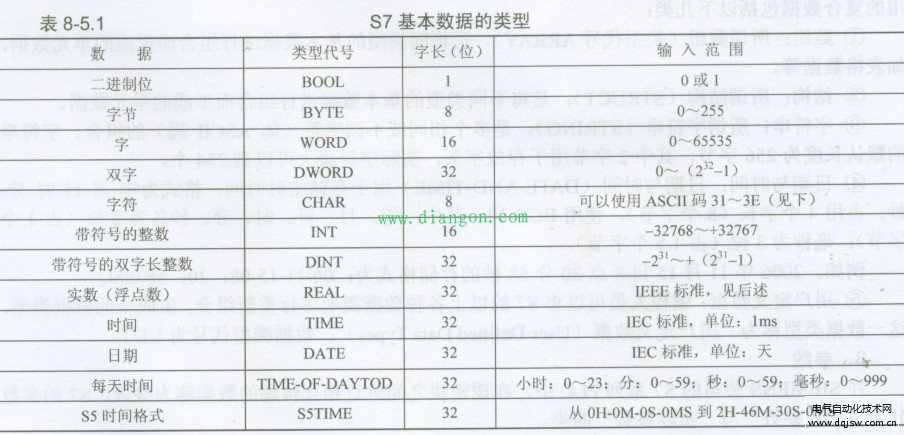 plc数据类型有哪些 plc数据类型有哪些