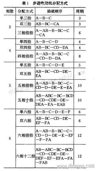 步进电动机的通用型环形分配器