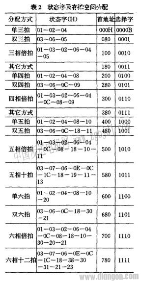 步进电动机的通用型环形分配器