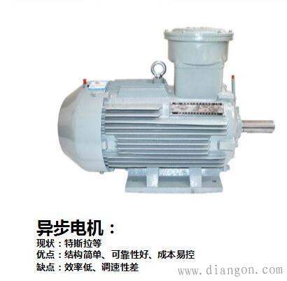 电动汽车驱动电机类型种类和结构原理图