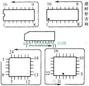 集成电路引脚识别方法