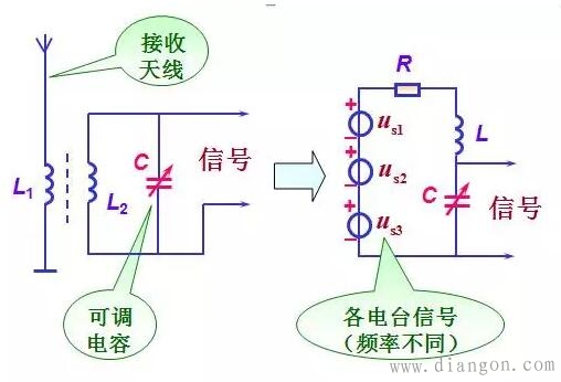 串联谐振发生的条件及应用 串联谐振发生的条件及应用