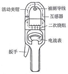 钳形电流表使用方法及注意事项 钳形电流表使用方法及注意事项