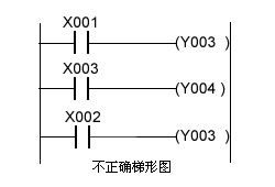 PLC梯形图的基本规则