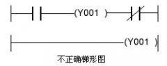 PLC梯形图的基本规则