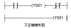 PLC梯形图的基本规则