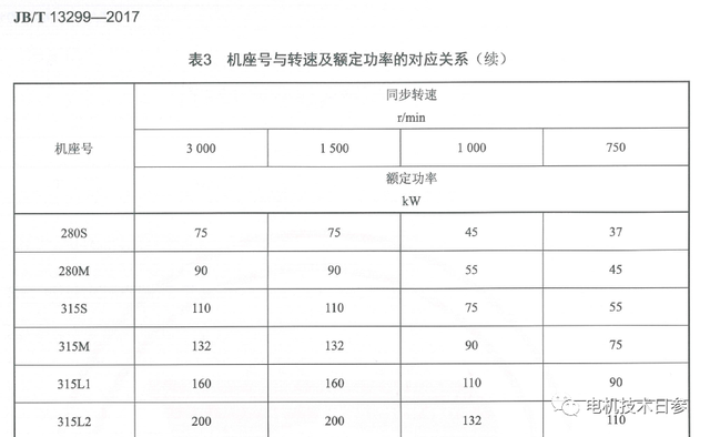 电机转速、转矩和功率之间的关系是什么？