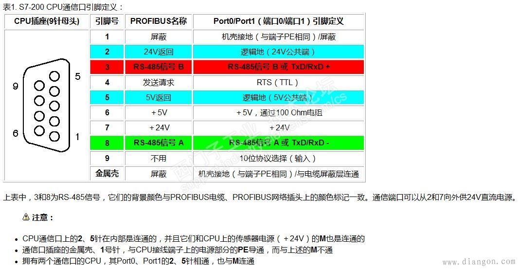 西门子S7-200PLC PC/PPI电缆不够长的解决方法