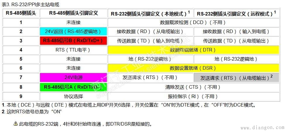 西门子S7-200PLC PC/PPI电缆不够长的解决方法