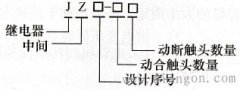 中间继电器型号含义