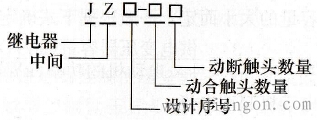 中间继电器型号含义