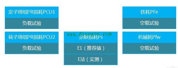 高压三相异步电机能效试验方法 高压三相异步电机能效试验方法