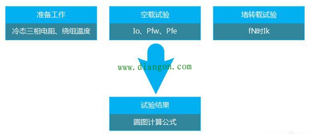高压三相异步电机能效试验方法 高压三相异步电机能效试验方法