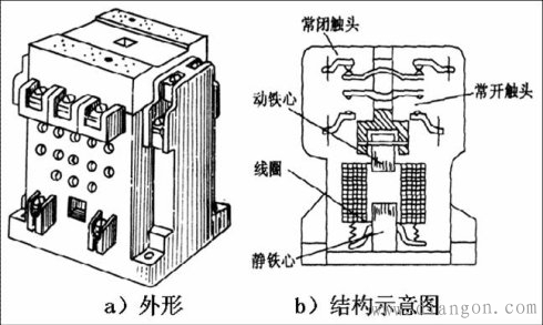 交流接触器短路铜环作用 交流接触器短路铜环作用