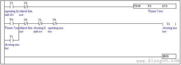 自动门plc控制系统设计_plc自动门课程设计 自动门plc控制系统设计_plc自动门课程设计