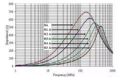 电路设计中磁珠的选用方法