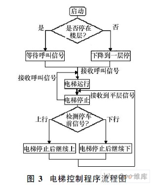 plc毕业论文设计范文 plc毕业论文设计范文
