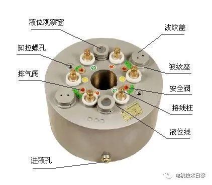 这种新型绕线转子异步电动机，是如何实现节能的？