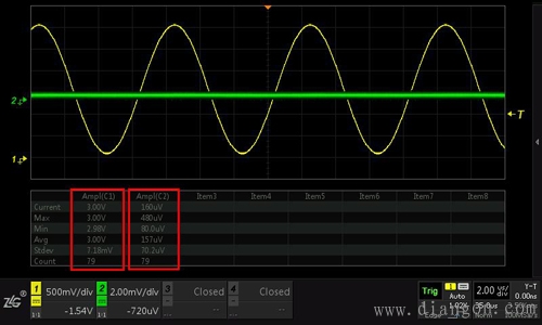 示波器通道隔离度