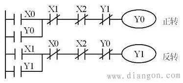PLC电机正反转电路原理图解 PLC电机正反转电路原理图解