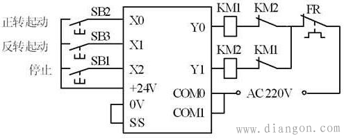 PLC电机正反转电路原理图解 PLC电机正反转电路原理图解